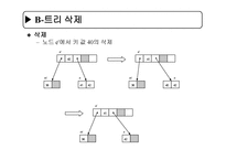 인덱스 구조-9