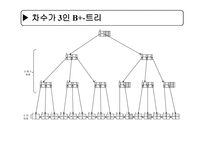 인덱스 구조-17