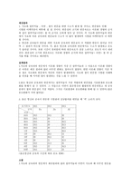 산과 금속의 반응-3