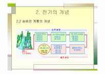 전기의 안전사용법-5