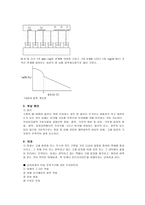 폐수처리에 대하여-3