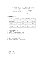 폐수처리에 대하여-7