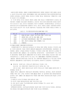 지구환경문제에 대한 대응-4