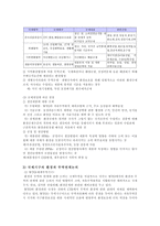 지구환경문제에 대한 대응-9