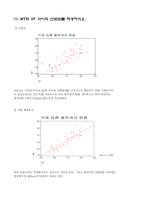 SPSS를 활용한 회귀분석-2