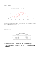 SPSS를 활용한 회귀분석-3