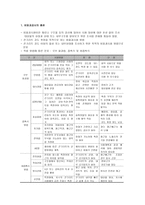 철근콘크리트 구조물의 비파괴시험 콘크리트 구조물의 상태 파악 조사-2