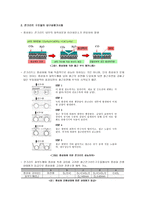 철근콘크리트 구조물의 비파괴시험 콘크리트 구조물의 상태 파악 조사-3