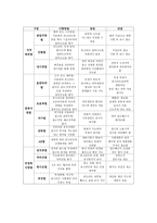 철근콘크리트 구조물의 비파괴시험 내구성능을 파악하기 위한 조사-3