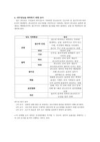 철근콘크리트 구조물의 비파괴시험 내구성능을 파악하기 위한 조사-4