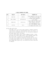 에너지 시스템 분류와 이용-5