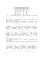 물을 통해 바라본 물질의 세계-4