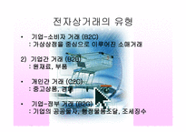 담보물의 물상 대위권-4
