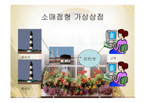 담보물의 물상 대위권-12
