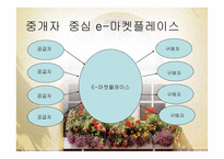 담보물의 물상 대위권-20