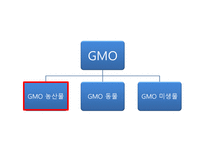 GMO인류를 향한 메스인가 흉기인가-5
