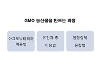 GMO인류를 향한 메스인가 흉기인가-6