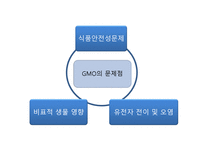 GMO인류를 향한 메스인가 흉기인가-12