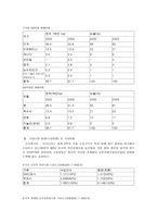 유전자 변형 농산물의 안전성-2