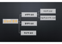 심상 현대 시론-12