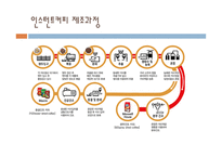 인스턴트커피 가공 원리 방법-3
