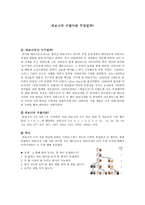 피보나치 수열이란 무엇일까-1