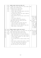가치 갈등 해결 수업 모형지도 안서로돕고힘을모아-2