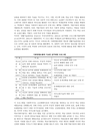 일반학생을 위한 실천영역-2