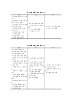 일반학생을 위한 실천영역-4