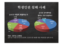 학생인권과 교권의 갈등-7