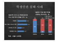 학생인권과 교권의 갈등-8