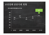 학생인권과 교권의 갈등-10