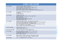 프로젝트 접근법 연구환경과 생활-14