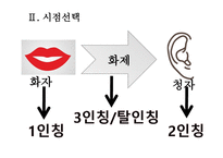 현대 시론 개성론과 몰개성론-7