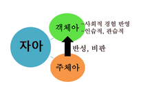 현대 시론 개성론과 몰개성론-20
