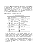 인형극 활동 이유아의 언어표현력과 창의성에 미치는 효과-4
