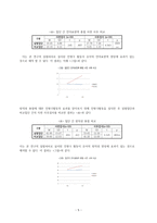 인형극 활동 이유아의 언어표현력과 창의성에 미치는 효과-5