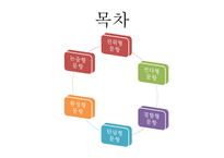 지필 평가방법-2