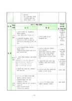 지난 시간에 배운 다양한 인사말 들을 때에 따라 알맞게 표현-5