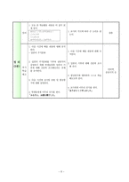 지난 시간에 배운 다양한 인사말 들을 때에 따라 알맞게 표현-6