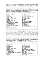 문곡文谷김규동 분석-4