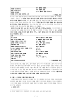 문곡文谷김규동 분석-5