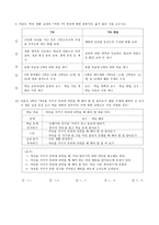 바른생활 임용대 비 10제 임용문제 만들기 과제-4