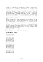 16세기 사림파의 내적 분화와 문학적 지향-11