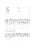 말기 신장질환-3