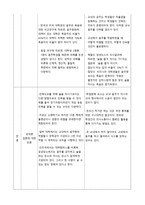 교내 음주 금지법인 정해 야한다 토론 보고서-2