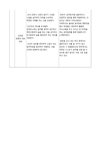 교내 음주 금지법인 정해 야한다 토론 보고서-3