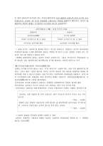 장횡거 논평-2