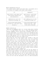 장횡거 논평-3