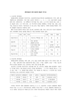 훈민정음의 제자원리와 한글의 우수성-1